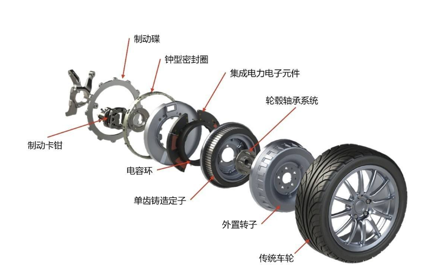 保时捷电车上搭载的轮毂电机技术,历史已有百年,为啥没有普及?