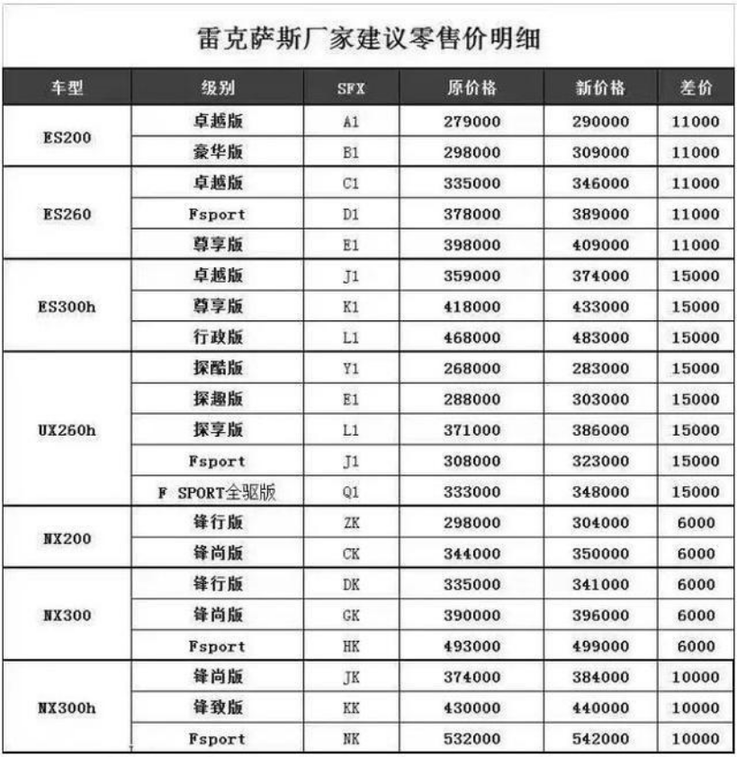 大竹仁道歉信曝光,雷克萨斯官网却未发布,网友:没诚意