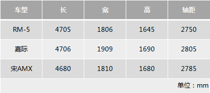 买台家用“外星飞船”吗？新宝骏RM-5原来这个配置最值得买