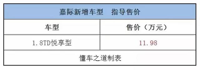 一周新车快闻：风神奕炫、比亚迪宋MAX新增车型