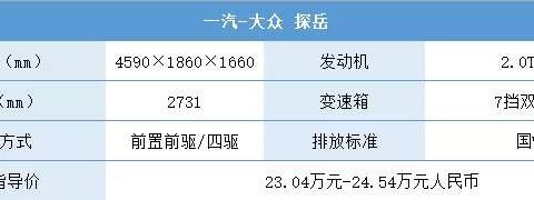 每周新车：成都车展之后，这些车可以掏钱买了