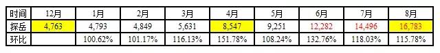 成绩反超“老学长”途观L,“一年级新生”探岳凭何后来居上?