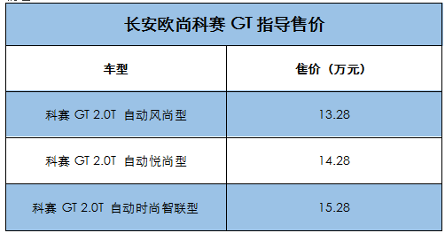 长安欧尚汽车大手笔，一下推2款十万级SUV，家用首选？