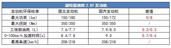 中型轿车的“龙争虎斗”，都是2.0T，谁的技术最“硬核”？