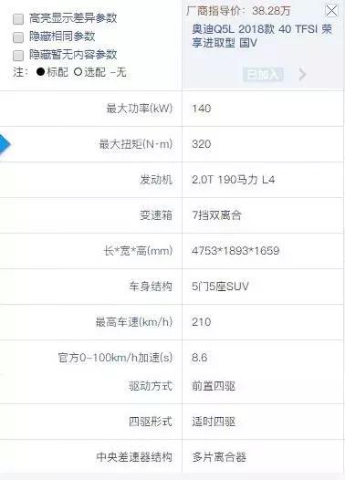 价格降了,奥迪Q5L也变“香”了