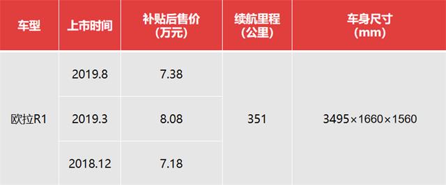 纯电车还是小的好？8万元以内，哪几款靠谱？