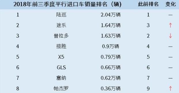 我刚被新途乐种了草，但车商却告诉我：你可能再也买不了