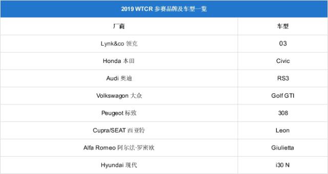领克车队2019 WTCR宁波站主场夺双冠，含金量有多高？