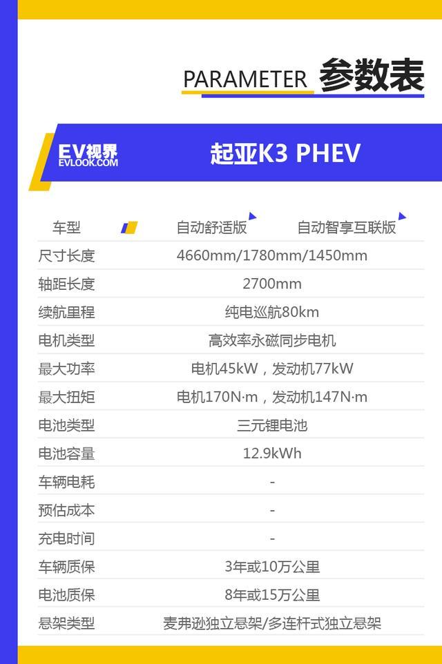 1080km的最大综合工况巡航 起亚K3 PHEV这款车型回收到青睐吗？