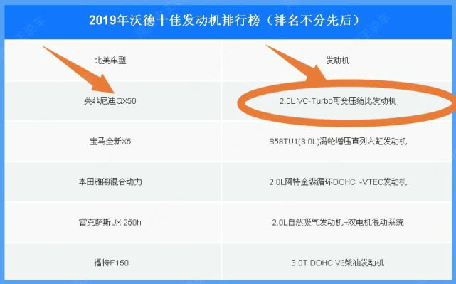三大件均全球顶尖,国六标配四驱,关键是带豪车标,赶超汉兰达?