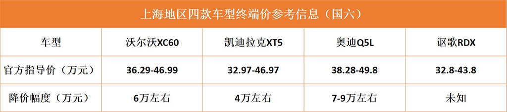 四款豪华中型SUV推荐,要空间与性价比非它莫属,降价后真的香