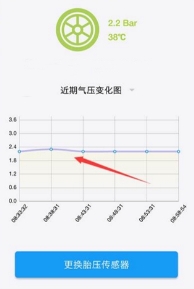 轮胎养护不用愁,车智汇为您解忧