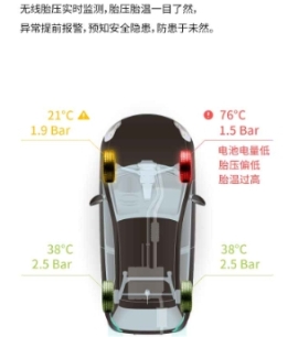 轮胎养护不用愁,车智汇为您解忧