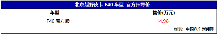 北京越野皮卡F40正式上市 售价14.98万元