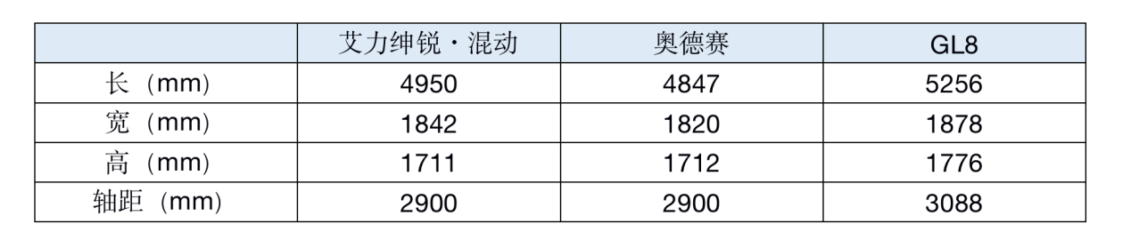 试驾艾力绅锐·混动!并不是1+1=2那么简单!
