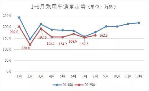 9月，别对汽车期待太高