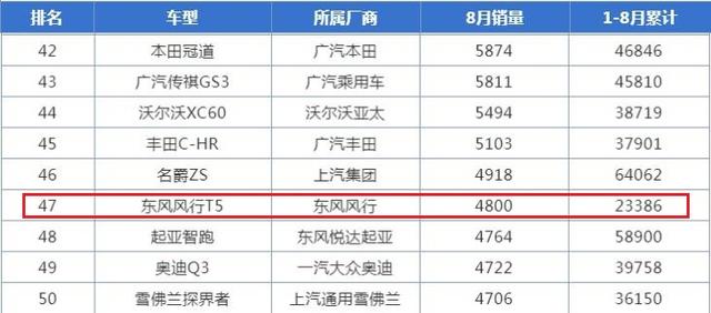 国产又一优质SUV，轴距超2.7米，涡轮自吸都有，最低才6.99w