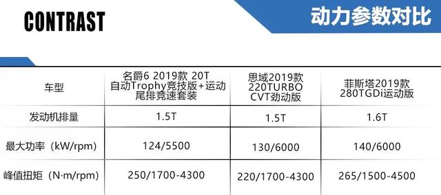 三大热销的运动家轿PK，名爵6/思域/菲斯塔，谁最具品价比？