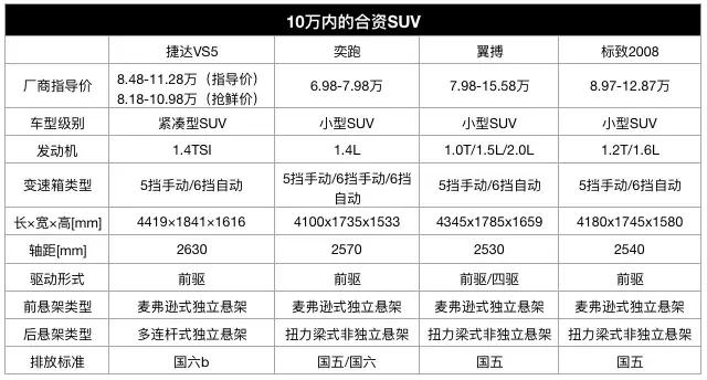 8.48万起售的德系A级SUV，标配1.4T发动机，全独立悬架车型