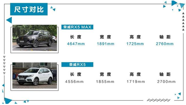 同属上汽集团,荣威RX5 MAX比上汽MAXUS D60差多少?