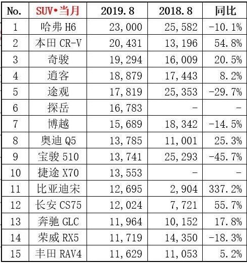 进入SUV销量榜前十,捷途X70何以拿到年考A+成绩?