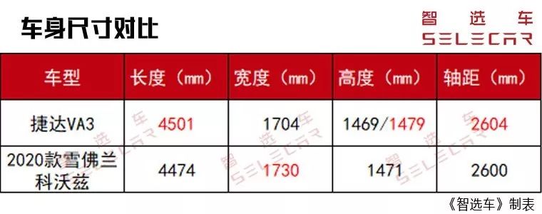 8万预算也能卖合资紧凑型轿车，这两款热门车型你选谁？