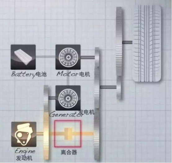 混动艾力绅：原来MPV还能这么玩儿