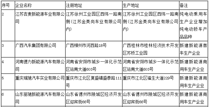 广西汽车集团、山东丽驰等获新能源客车、商用车生产资质