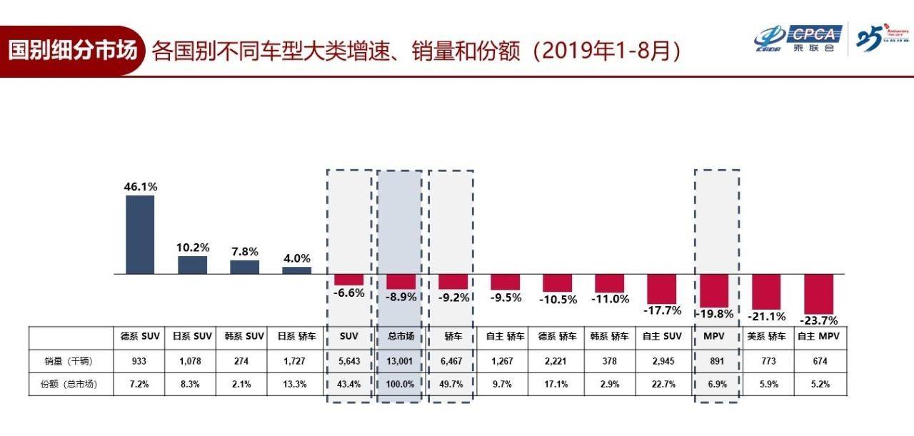 独自坚挺的SUV能否带来一线生机？