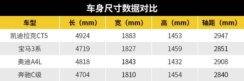 明确B级定位、直指宝马3系，凯迪拉克CT5或27万起售