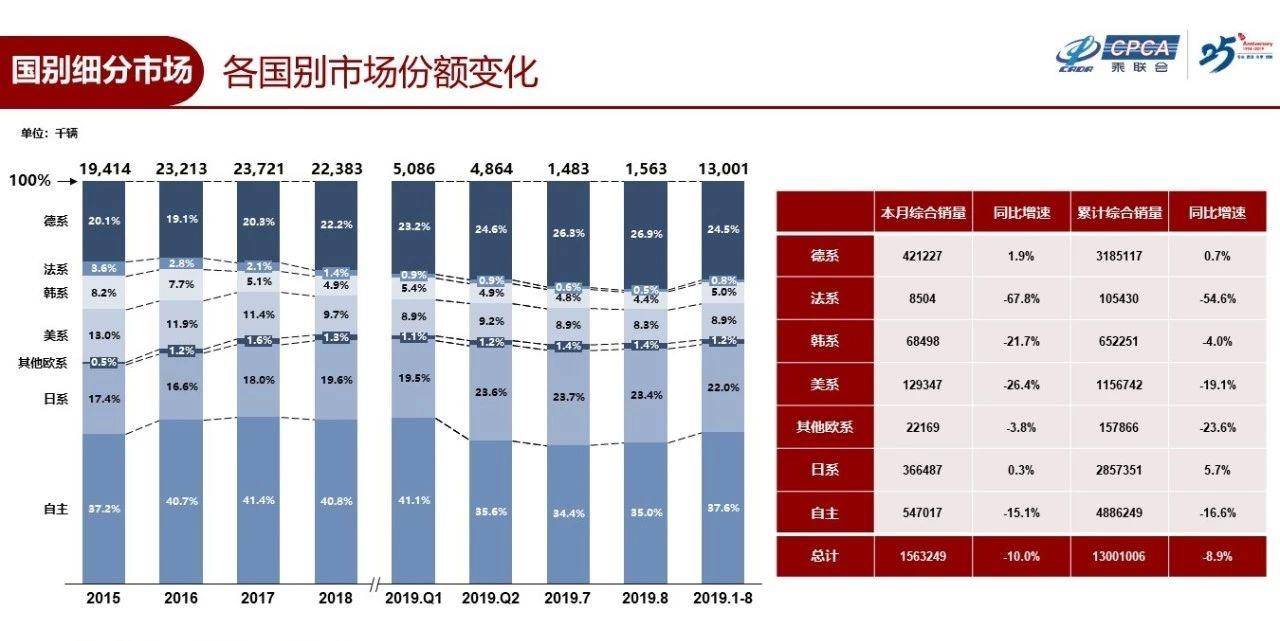 独自坚挺的SUV能否带来一线生机？