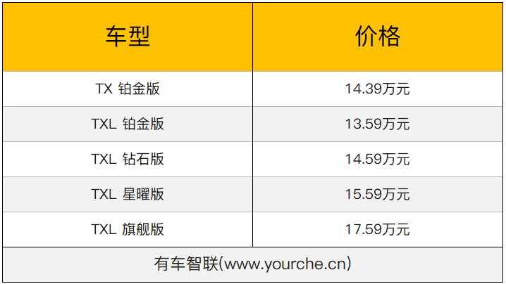 VX中大型SUV年底亮相 EXEED星途产品规划曝光