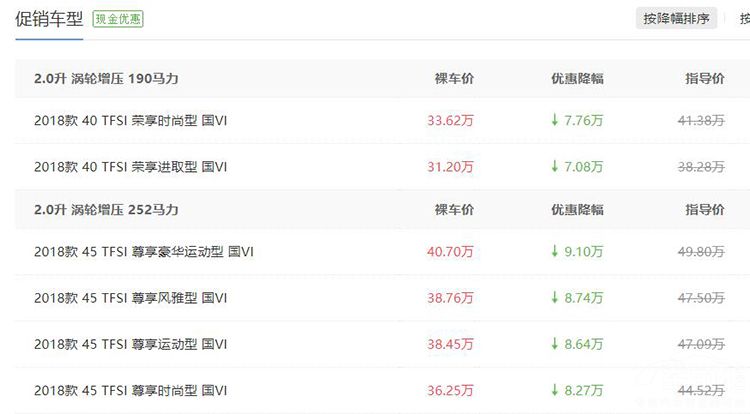 昂科威降4.5万,Q5L降9.1万,合资品牌SUV行情汇总!