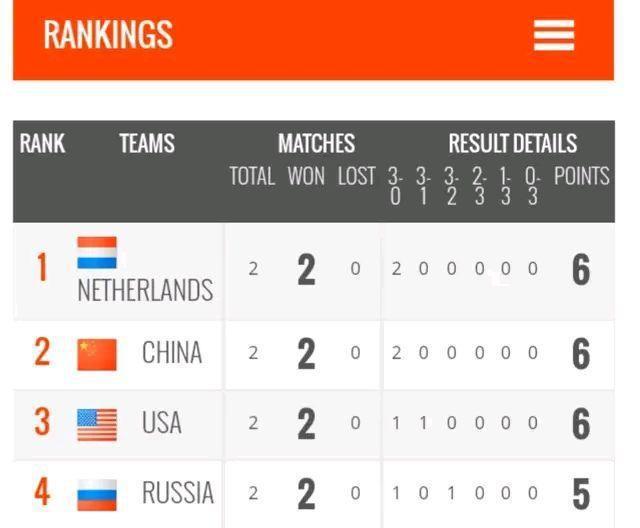 世界杯冠军次数排名_世界杯冠军次数(3)