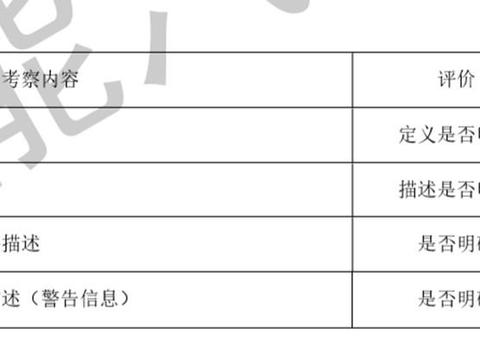 增方柱垂直车位测评，2020版中国智能汽车指数规程发布，难度提升