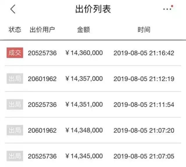 女子手滑报错价,1400万拍下二手宾利,拍完后反告拍卖行
