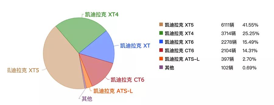 替代ATS-L！凯迪拉克CT4曝光，或20万起，想买3系的再等等！