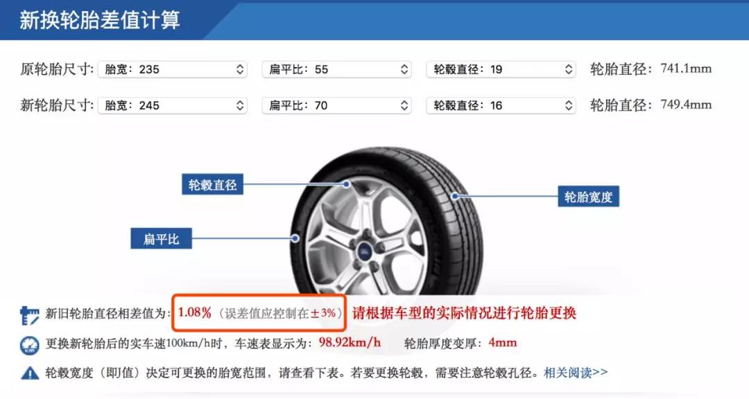 谁说只有思域动力强！检查完这3个地方，你的车也能轻松就过坑