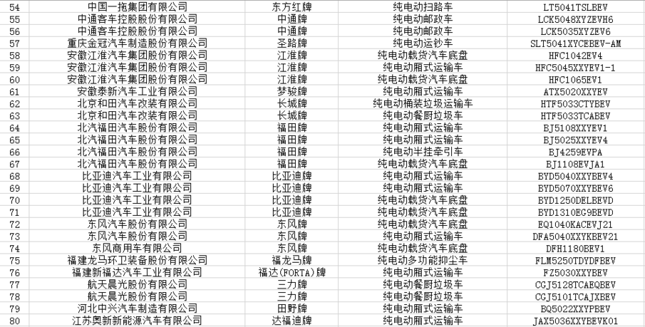 工信部第324批新车公示:欧拉R2/吉利GE11等299款新能源车进入