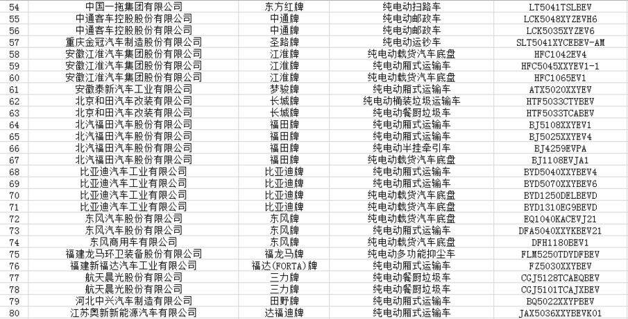 工信部第324批新车公示：欧拉R2/吉利GE11等299款新能源车进入