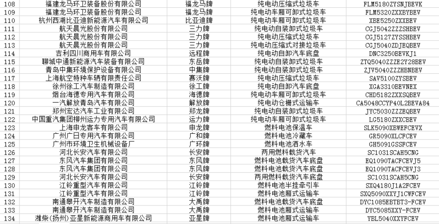 工信部第324批新车公示:欧拉R2/吉利GE11等299款新能源车进入