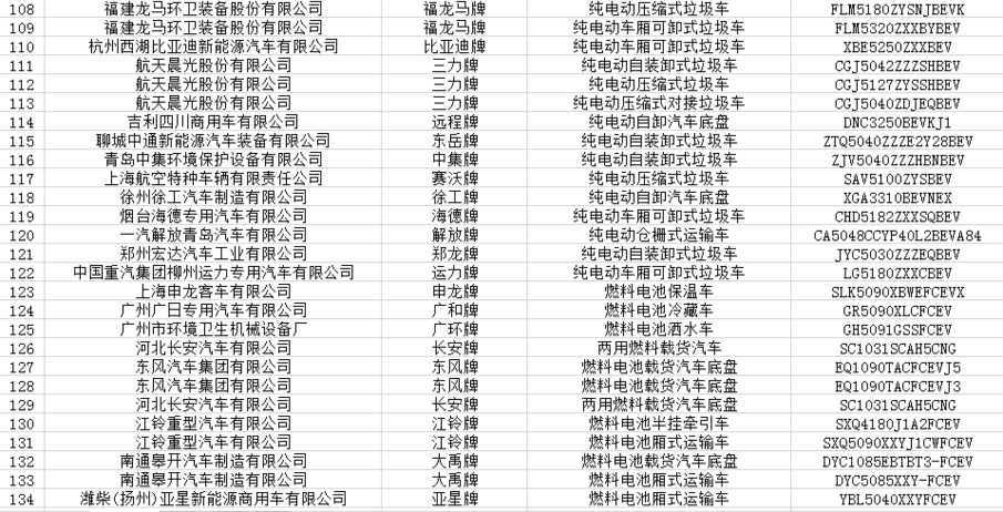 工信部第324批新车公示：欧拉R2/吉利GE11等299款新能源车进入