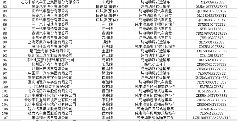 工信部第324批新车公示：欧拉R2/吉利GE11等299款新能源车进入