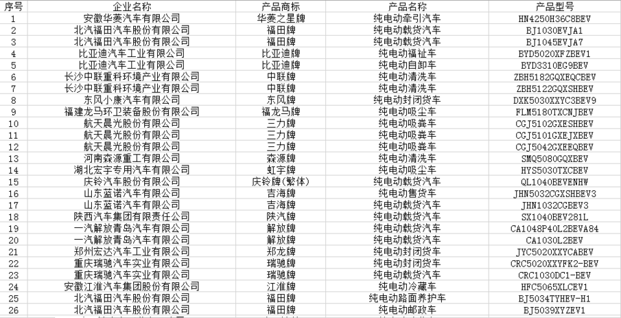 工信部第324批新车公示：欧拉R2/吉利GE11等299款新能源车进入