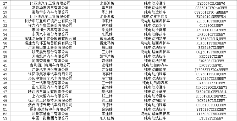 工信部第324批新车公示：欧拉R2/吉利GE11等299款新能源车进入