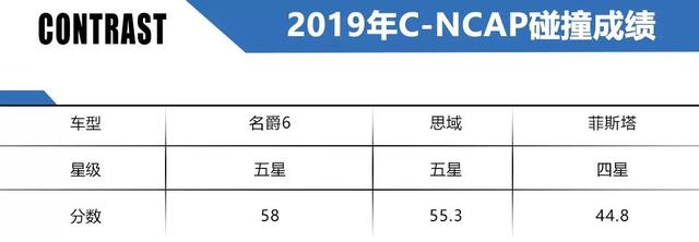 三大热销的运动家轿PK，名爵6/思域/菲斯塔，谁最具品价比？