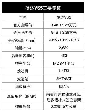 8.48万起售的德系A级SUV，标配1.4T发动机，全独立悬架车型