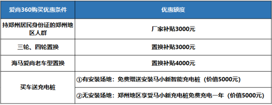 不到6万小车，无惧停车拥堵，都市轻松出行 ，还有1.1万补贴