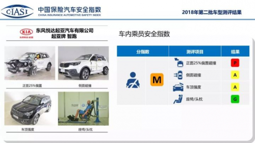 智跑、思域国内外玩双标?只有WEY VV5获得国内外机构一致好评