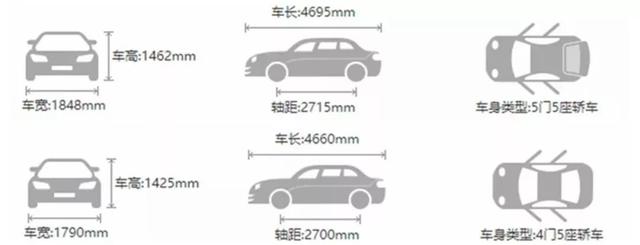 三大热销的运动家轿PK，名爵6/思域/菲斯塔，谁最具品价比？